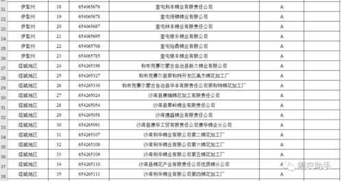 關于棉花加工廠誠信經營評價等級與物業服務評估結果的公示